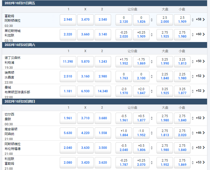 平博的英超联赛盘口和赔率