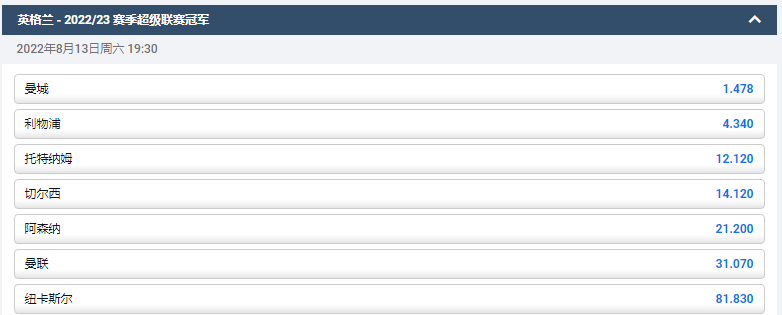 当前英超联赛的夺冠盘口和赔率，曼城以1.478排在第一位，数据来自于平博体育pinnacle