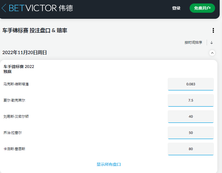 来自伟德的盘口，2022 F1夺冠赔率，维斯塔潘排在第一