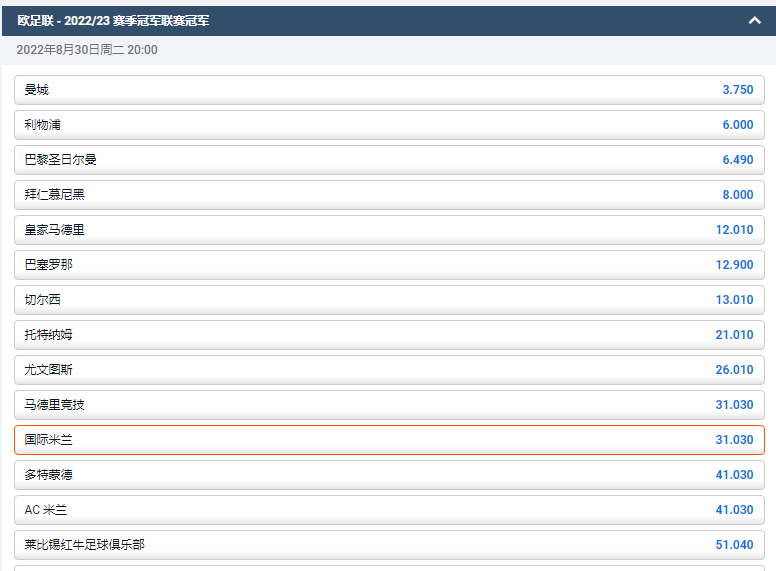2022-23欧冠赛季,国际米兰夺冠的赔率为31.03,数据源自平博体育pinnacle