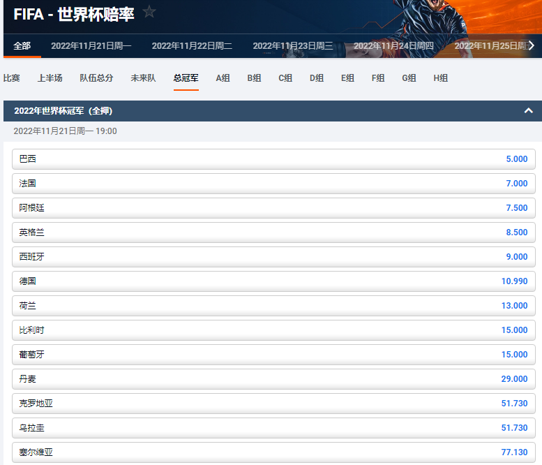 来自平博的盘口，2022卡塔尔世界杯夺冠赔率