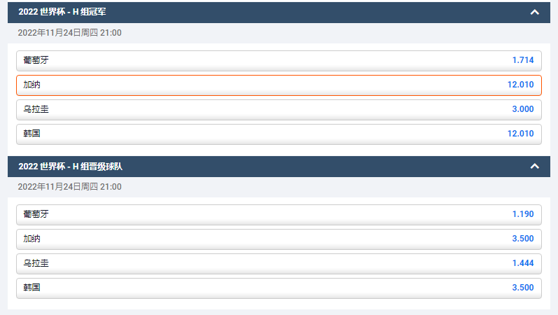 从平博pinnacle的盘口和赔率看，加纳队在2022卡塔尔世界杯H组中实力垫底