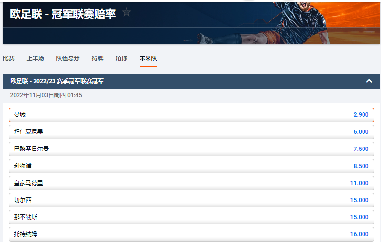 2022-23欧冠联赛，夺冠的盘口和赔率，曼城排在第一位。数据来自于平博pinnacle
