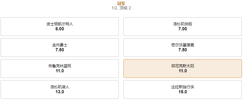 2022-23赛季NBA总冠军盘口和赔率，来自188bet（188金宝博）