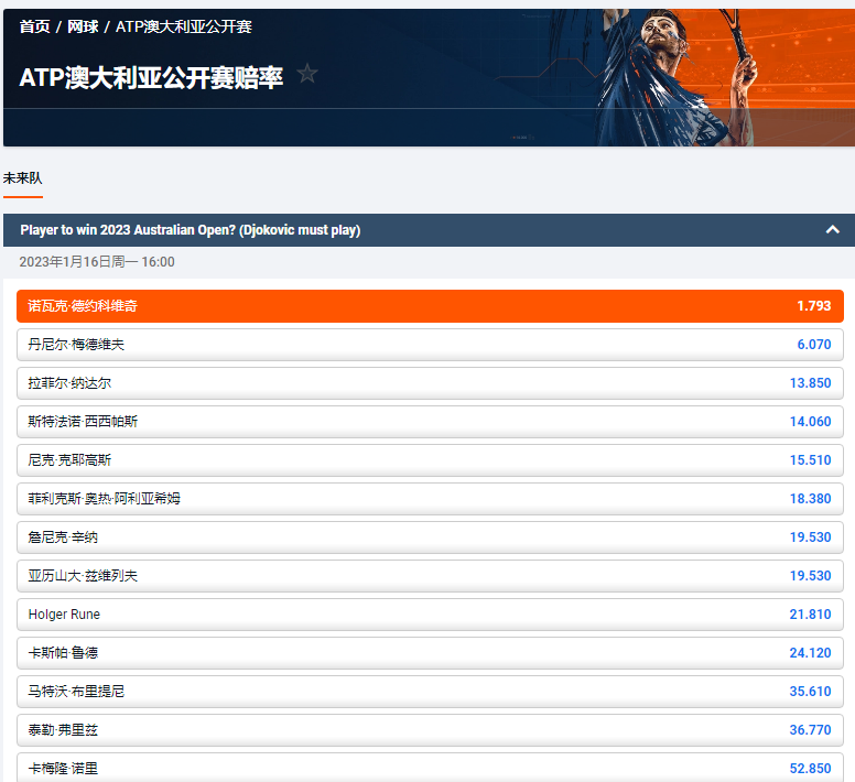 澳大利亚公开赛,平博的男单获胜盘口和赔率,德约科维奇排在第一,赔率1.793