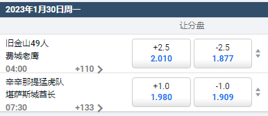 四支队伍中的2支会来争夺2023年的超级碗冠军,赔率盘口来自于平博