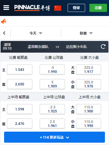 NBA，孟菲斯灰熊-达拉斯小牛，平博赔率和盘口