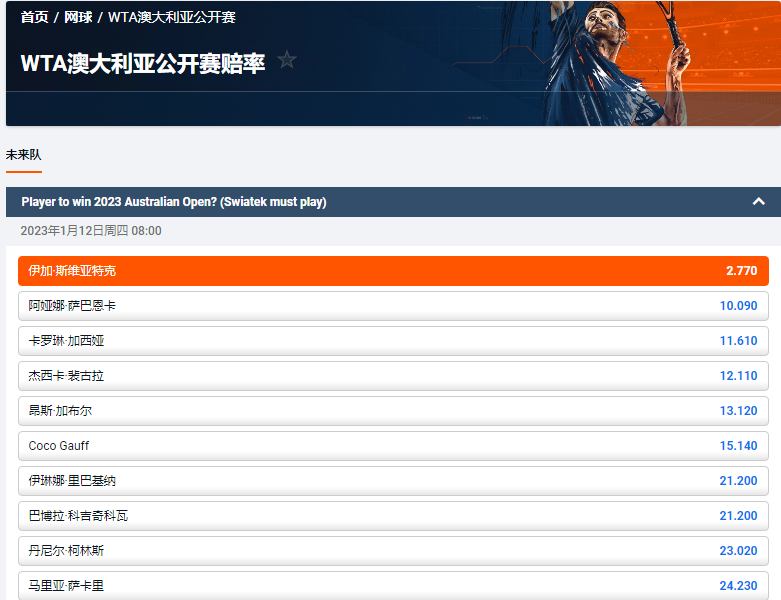 2023年澳大利亚公开赛,平博盘口显示,斯维亚特可2.77的赔率排在女子单打冠军的赔率首位