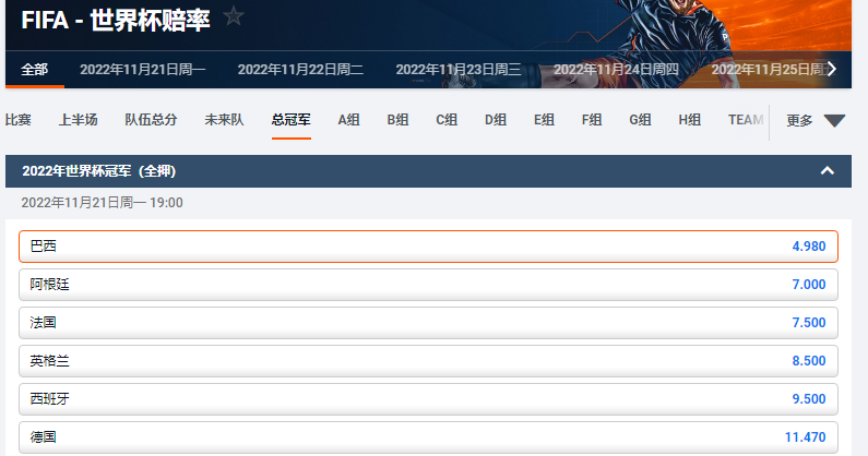 巴西队在2022卡塔尔世界杯夺冠的赔率排在第一位，数据来自于平博pinnacle