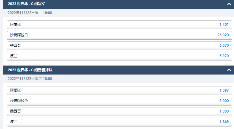 沙特阿拉伯在卡塔尔世界杯C组中出线赔率为8.0，排在最后面。数据来自于平博体育pinnacle
