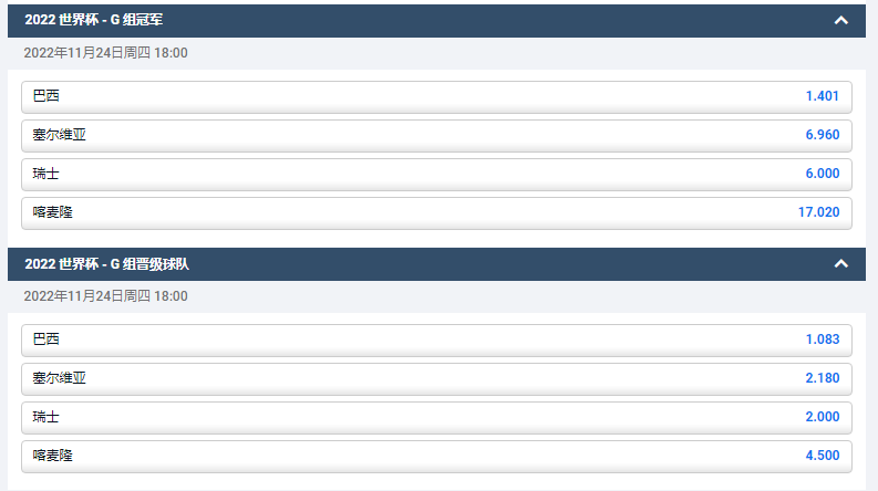 平博pinnacle的2022世界杯G组的盘口和赔率