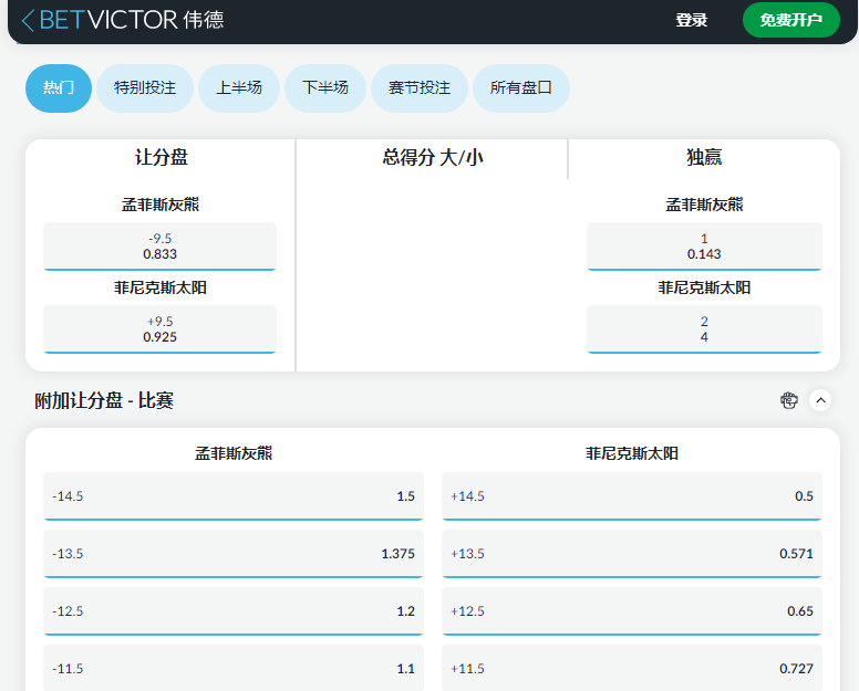 凤凰城太阳队@孟菲斯灰熊队,伟德的NBA盘口和赔率