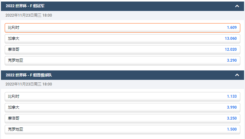 比利时在世界杯F组中的出线赔率