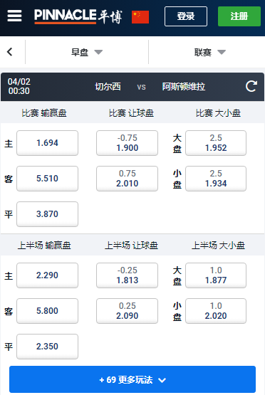 切尔西-阿斯顿维拉，平博赔率和盘口