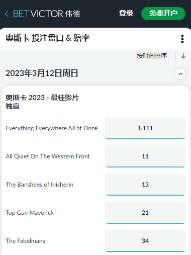 95届奥斯卡，最佳影片赔率，伟德的盘口