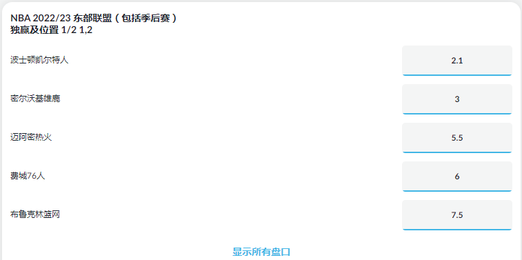 在betvictor伟德盘口赔率显示，东部联盟夺冠的五只强队