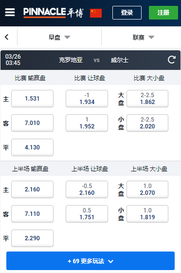 欧洲杯预选赛，克罗地亚-威尔士，平博赔率和盘口