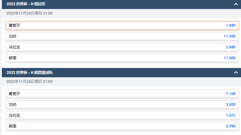 平博pinnacle的世界杯H组出线和获胜的盘口赔率