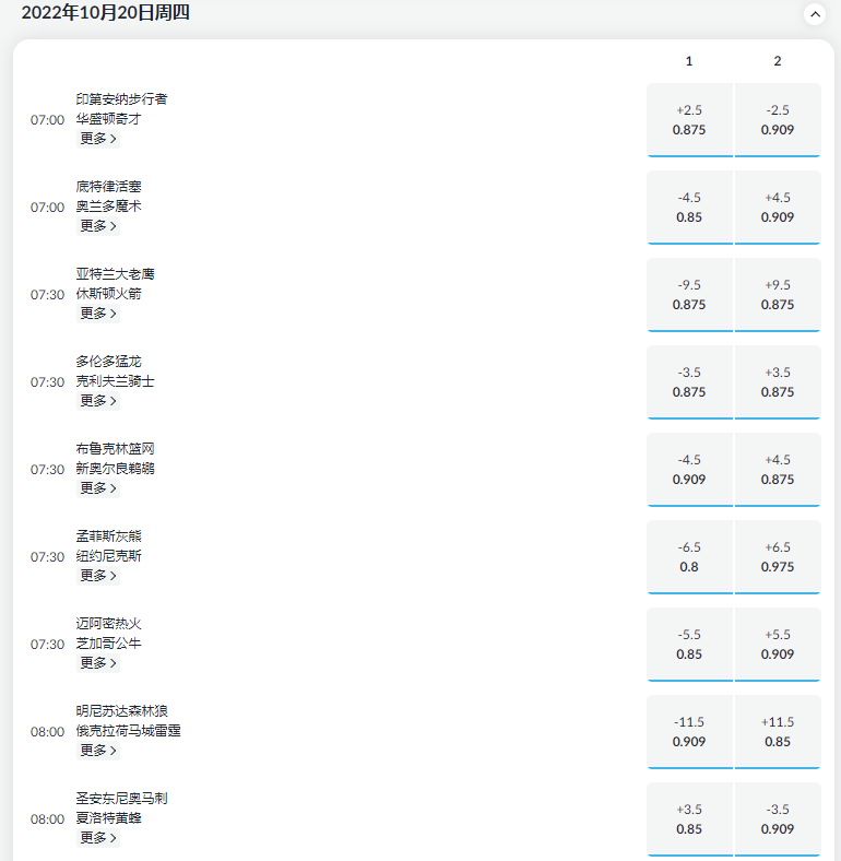 伟德betvictor的NBA2022/23赛季盘口和赔率