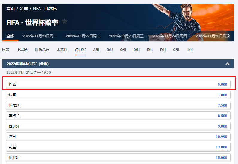 平博的2022卡塔尔世界杯盘口显示,巴西队夺冠的赔率为5.0,排在所有球队的前面