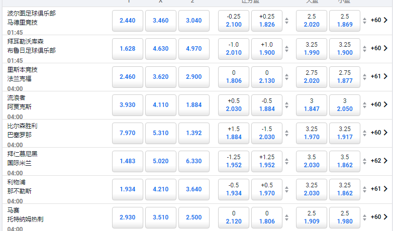 本周的英冠比赛盘口和赔率，数据来自于平博pinnacle