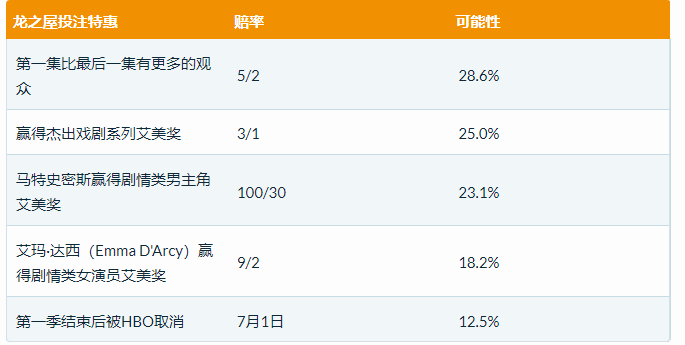 龙之屋的投注盘口,平博体育pinnacle