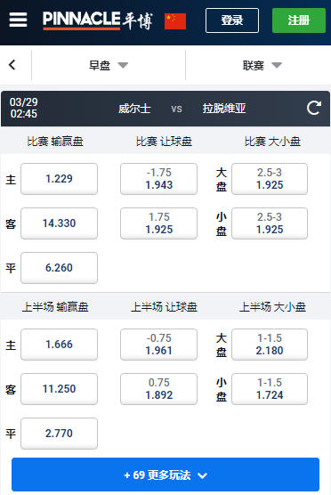 威尔士-拉脱维亚，平博赔率和盘口
