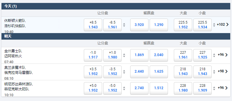 本周部分NBA比赛的盘口和赔率，数据来自于平博体育pinnacle