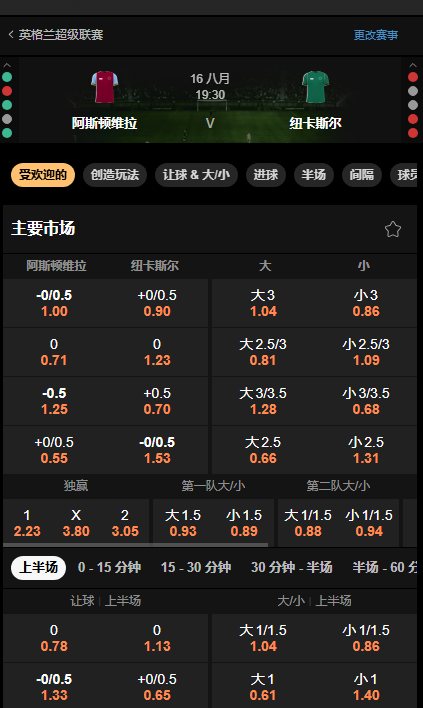 阿斯顿维拉vs纽卡斯尔预测-188金宝博赔率和盘口
