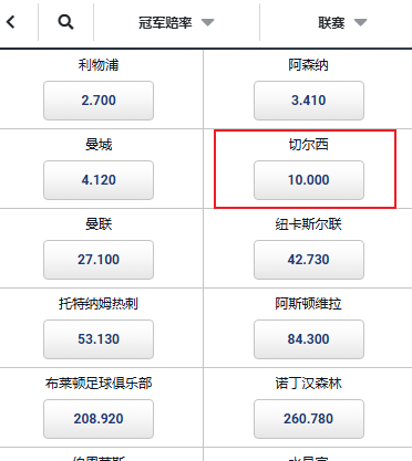 切尔西2025/26赛季英超夺冠赔率-平博