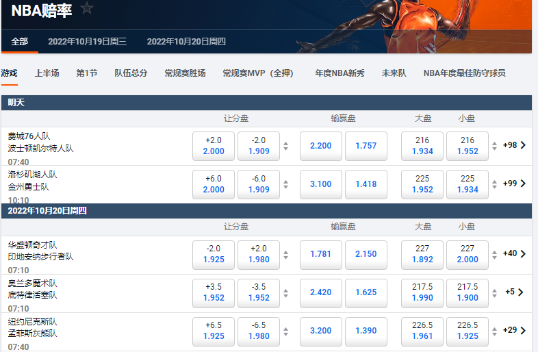 来自平博pinnacle的NBA赔率盘口