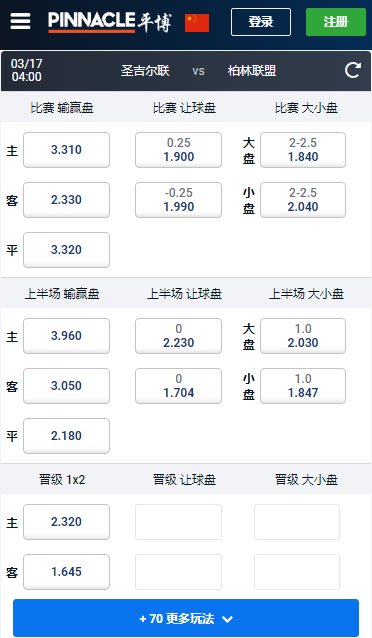 欧洲联赛,圣吉尔联-柏林联盟,平博赔率和盘口