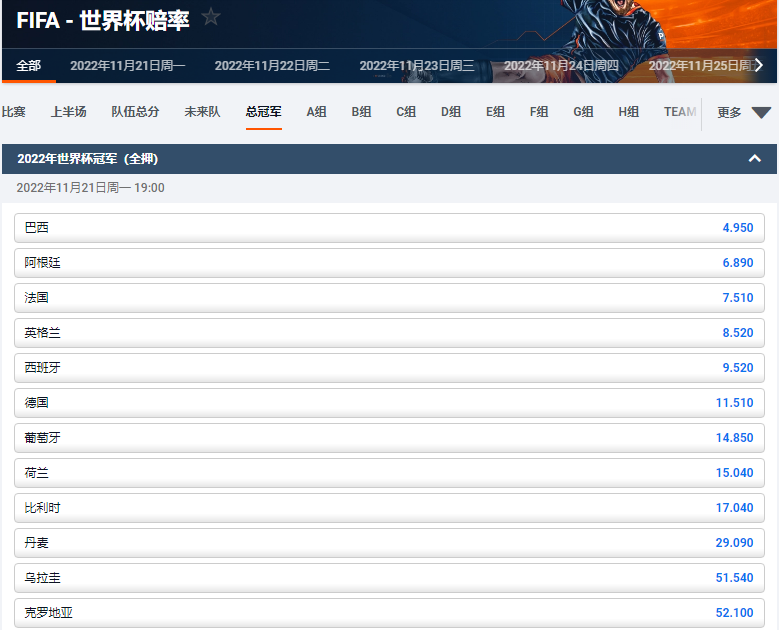 2022卡塔尔世界杯的赔率，数据来自于平博pinnacle