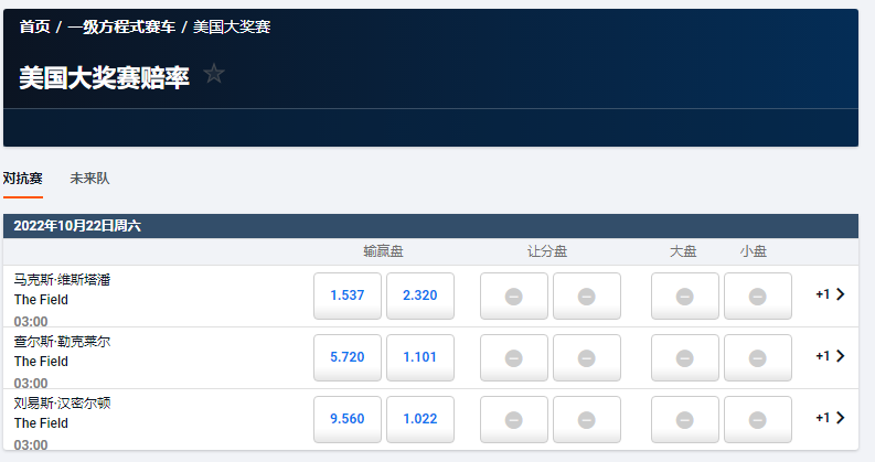 F1美国大奖赛盘口，数据来自于平博pinnacle