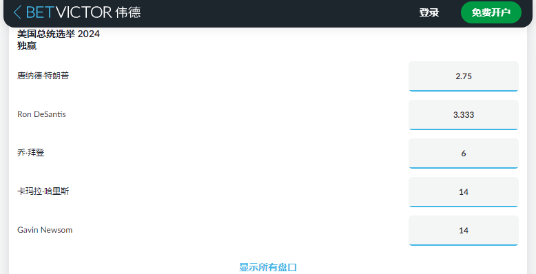 英国博彩公司伟德betvictor给出的2024美国大选赔率和盘口