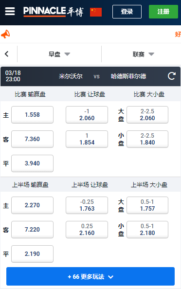 英冠，米尔沃尔-哈德斯菲尔德，平博赔率和盘口