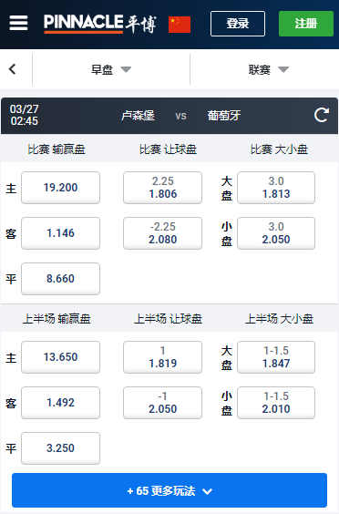 欧洲杯预选赛，卢森堡-葡萄牙，平博赔率盘口