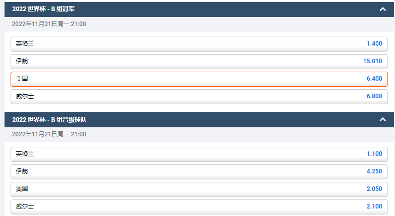 美国队在卡塔尔世界杯B组的出线赔率