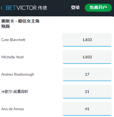 95届奥斯卡，最佳女演员，伟德的赔率，盘口