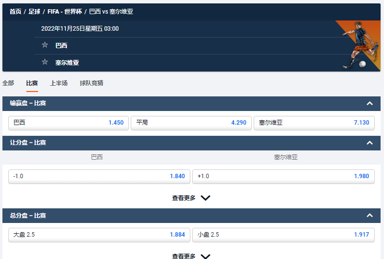 平博体育pinnacle的盘口显示,卡塔尔世界杯-巴西队首场的对手是塞尔维亚,获胜赔率为1.45