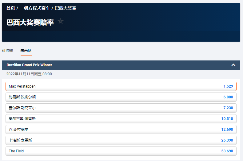 F1圣保罗大奖赛的盘口和赔率,平博pinnacle