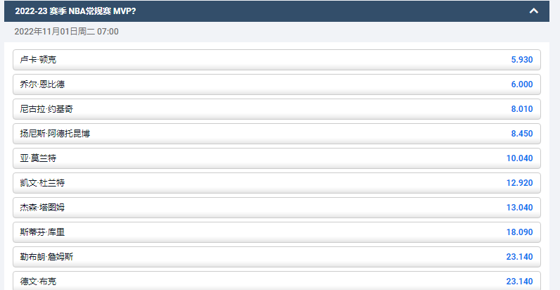 2022-23赛季NBA常规赛MVP盘口和赔率，来自平博体育pinnacle