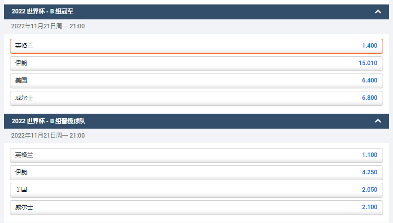 从平博pinnacle的赔率盘口来看，2022卡塔尔世界杯，英格兰在B组中排在第一位
