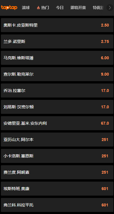 188金宝博给出的2025年匈牙利大奖赛获胜赔率