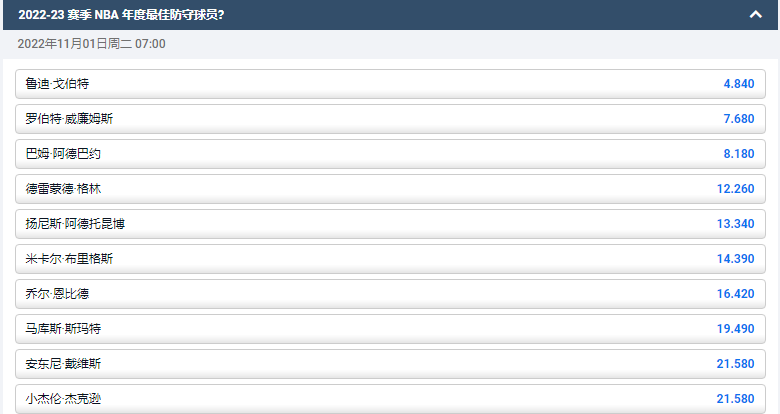2022-23赛季NBA年度最佳防守队员盘口和赔率，来自平博体育pinnacle