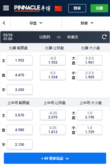 欧洲杯预选赛，以色列-科索沃，平博赔率和盘口