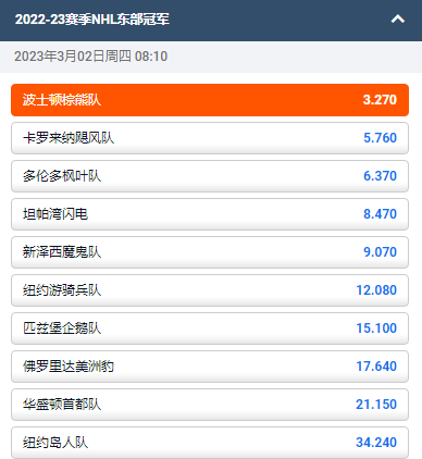 平博的NHL赔率显示,波士顿棕熊队最有可能获得2022-23赛季NHL东部冠军