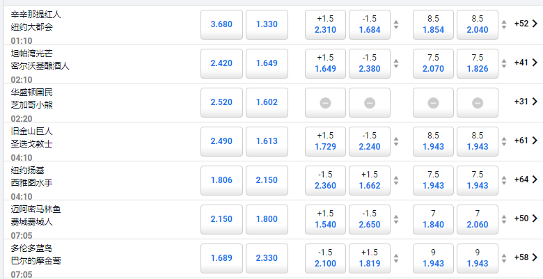 平博体育的MLB盘口和赔率