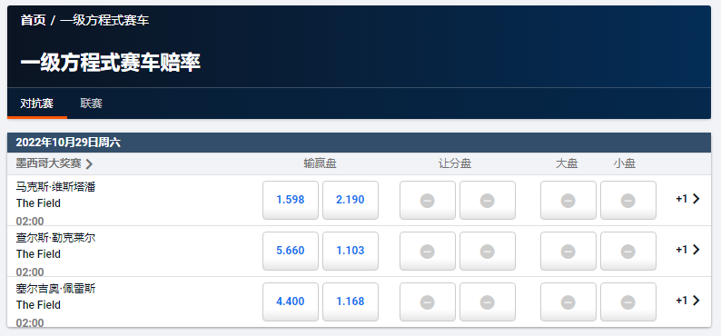 来自博彩公司平博pinnacle的F1墨西哥大奖赛盘口和赔率数据