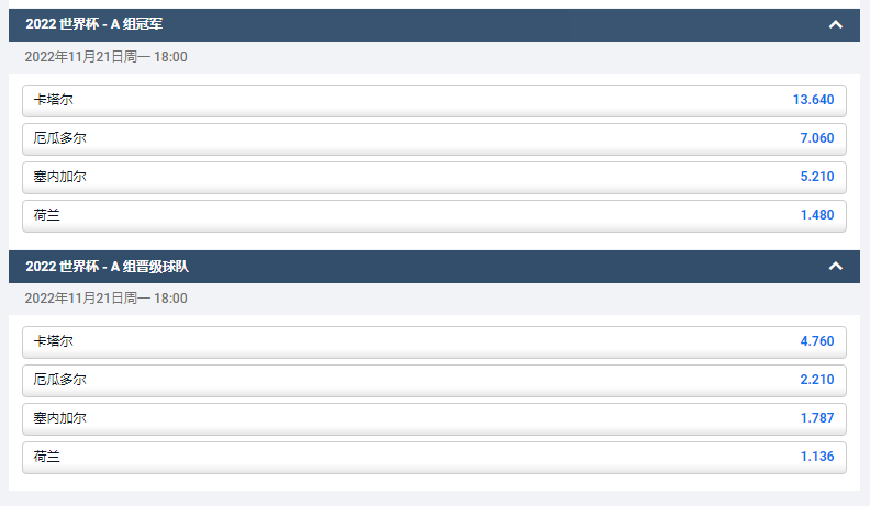 欧洲博彩公司平博pinnacle给出的世界杯A组获胜和出线的赔率